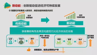 中國智能制造的重點與實施路徑及其區(qū)塊鏈技術軟件與服務的應用