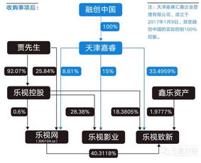 樂視巨變 孫宏斌與賈躍亭的雙簧戲背后，誰主沉?。繀^塊鏈技術能否成為新引擎