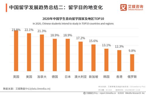 2020年全球留學(xué)市場(chǎng)變化與中國留學(xué)生選擇意愿行為分析報(bào)告 區(qū)塊鏈技術(shù)相關(guān)軟件與服務(wù)的影響